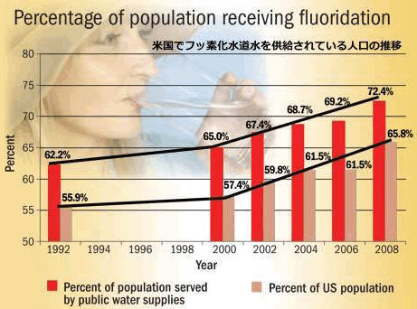 us-fluoridation-2008b.gif